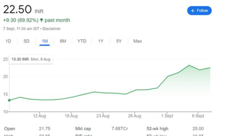 Reliance Power