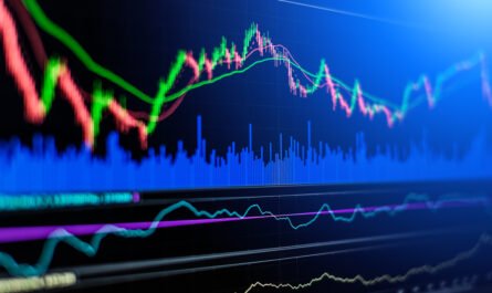 sideways market